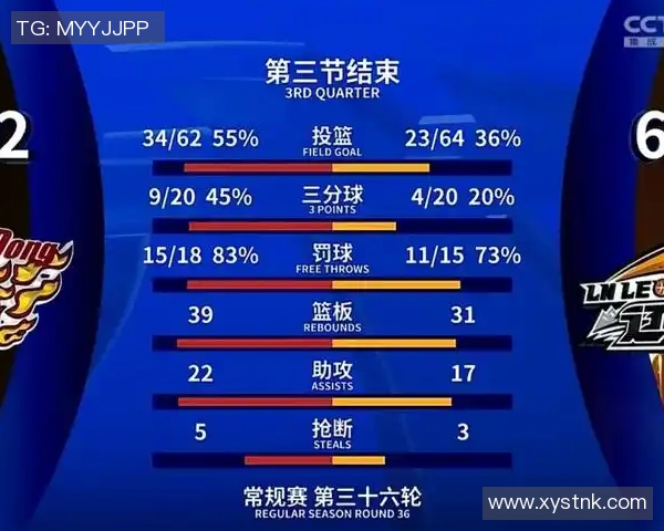 总决赛激战正酣广东与辽宁第三场巅峰对决引发球迷热议
