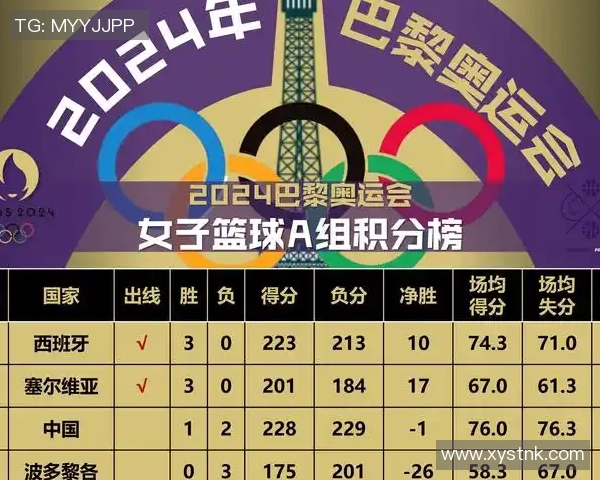 中国女篮争夺奥运资格赛胜利对阵菲律宾全力以赴展现实力