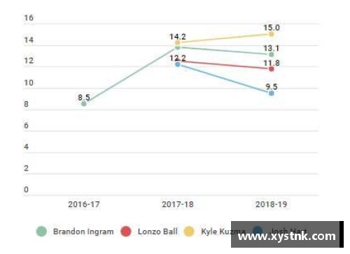 NBA球员效率指数（PER）：全面分析和评估球员表现